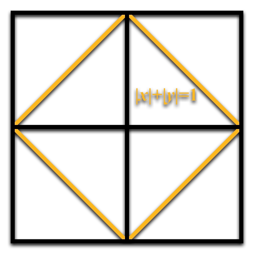 XY平面上的法线