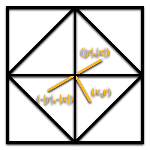 求解八面体映射步骤2