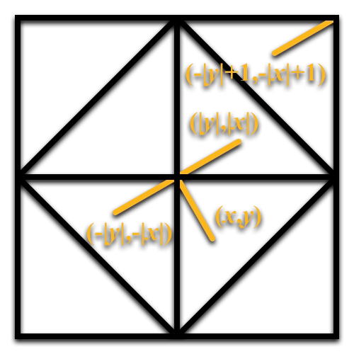 求解八面体映射步骤3