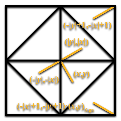 求解八面体映射步骤4