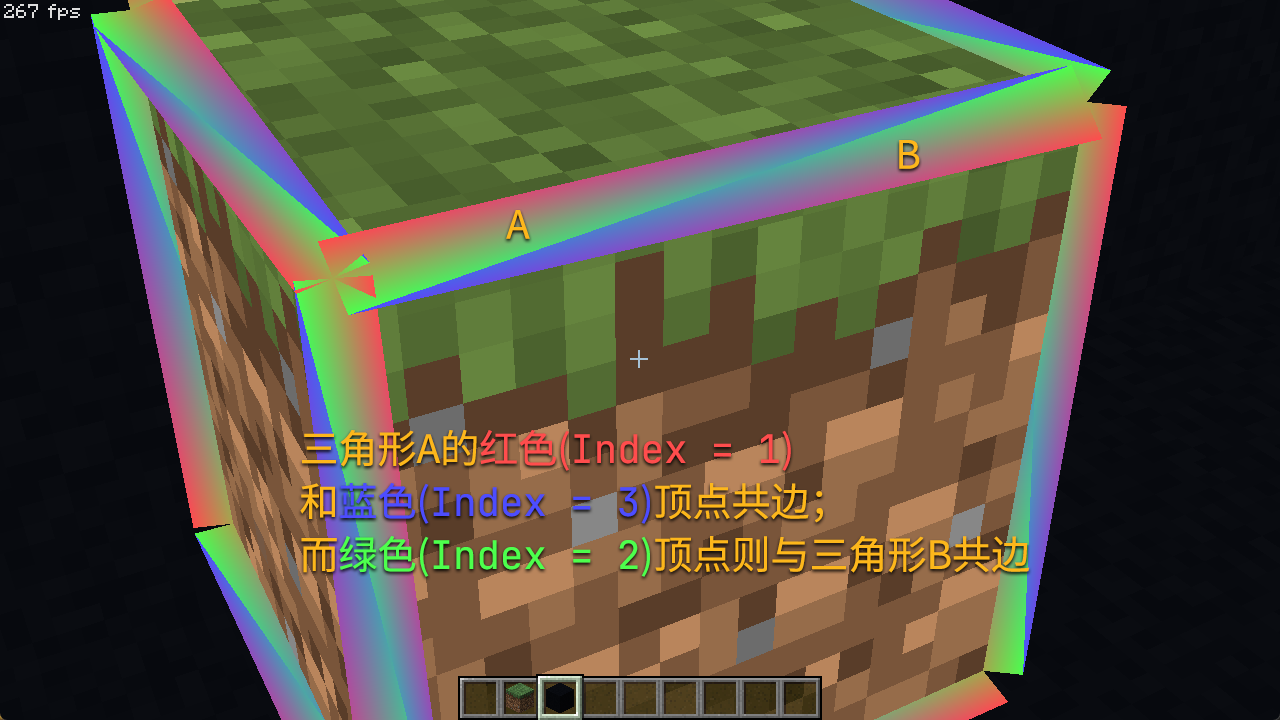 三角形内部顶点序号